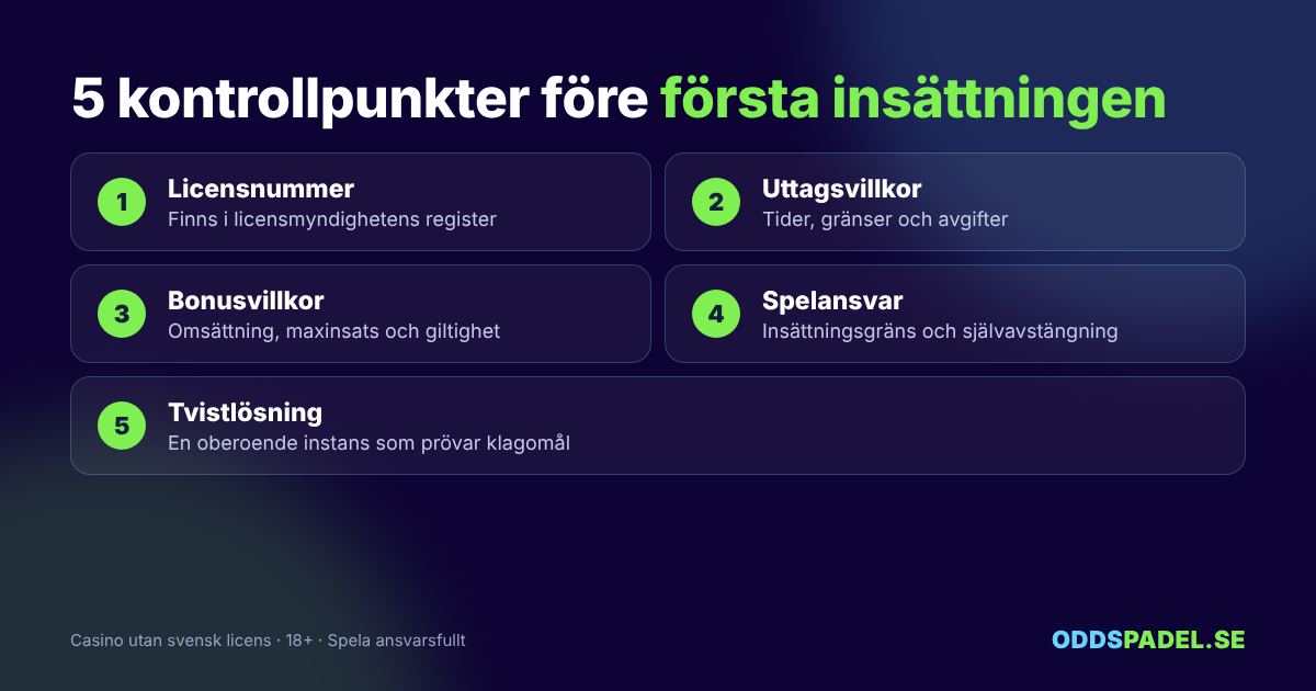 Fem kontrollpunkter innan spel på casino utan svensk licens: licens, uttag, bonus, spelansvar och tvist
