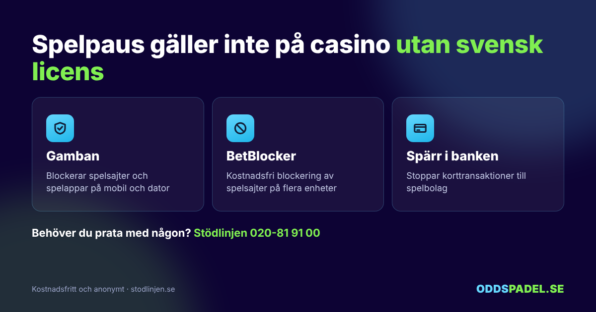 Spelpaus gäller inte på casino utan svensk licens, blockering med Gamban och BetBlocker